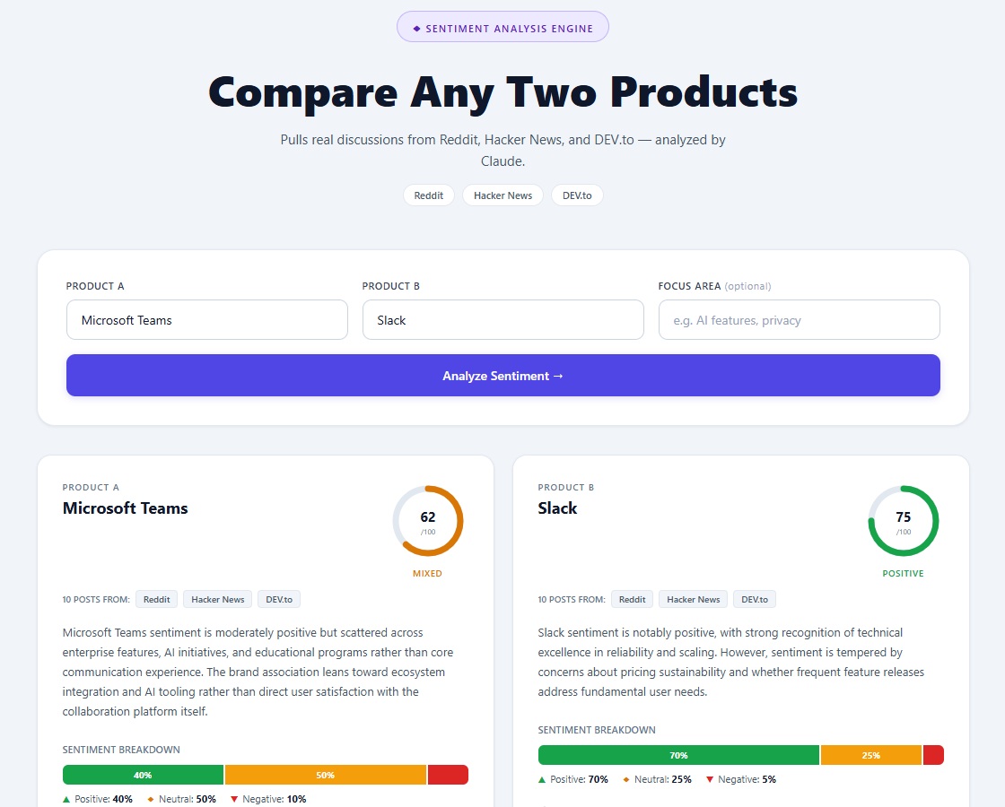 Sentiment Analyser — click to open tool